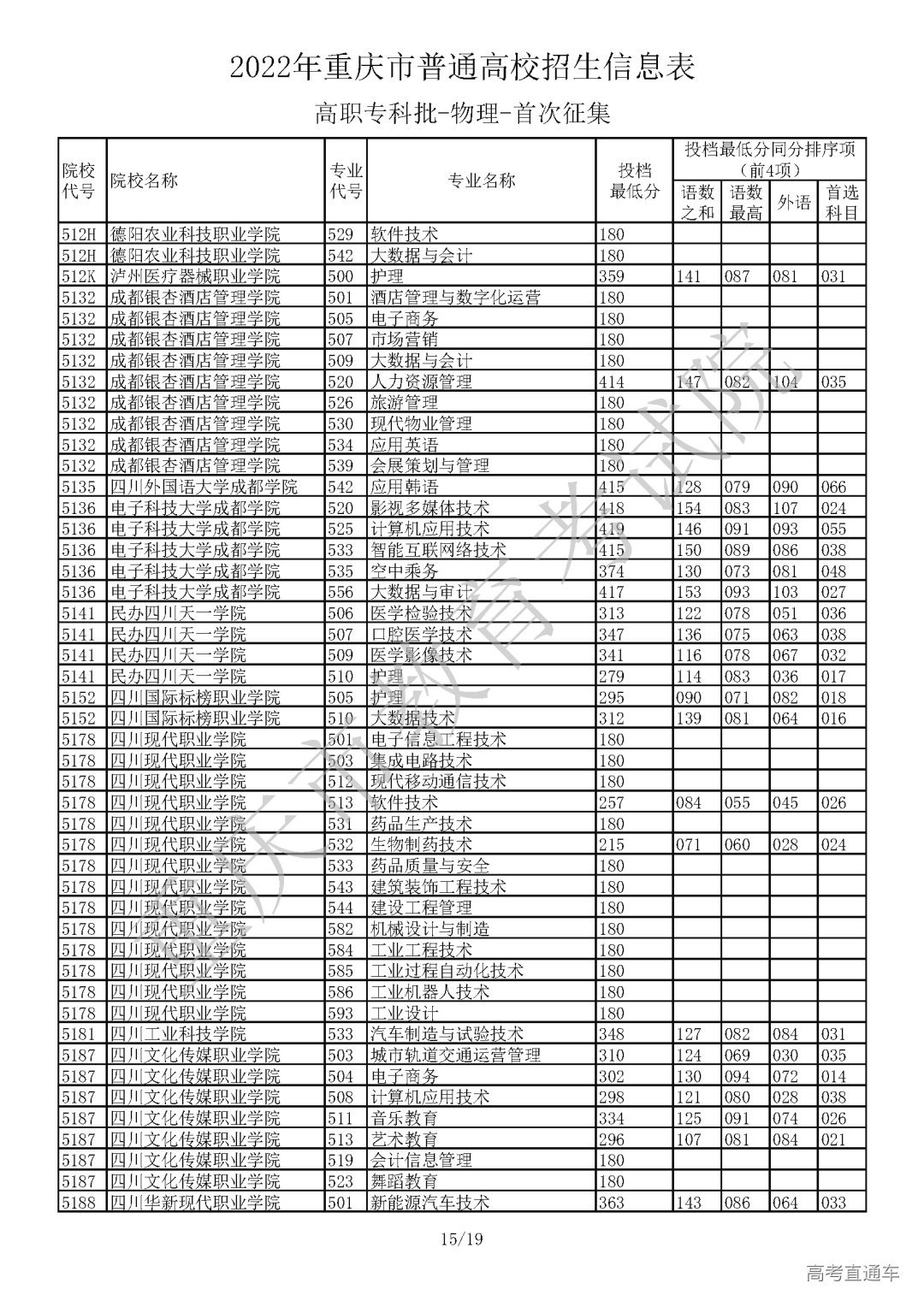5520812【高职专科批_物理】_页面_15.png 图片