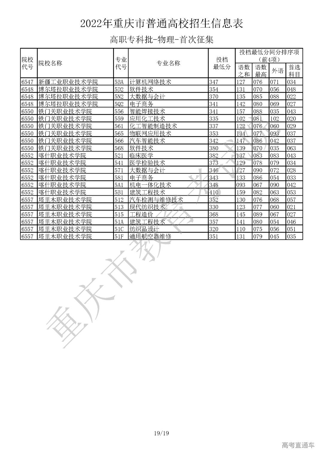 5520812【高职专科批_物理】_页面_19.png 图片