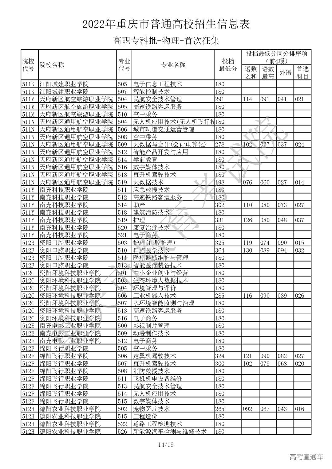 5520812【高职专科批_物理】_页面_14.png 图片