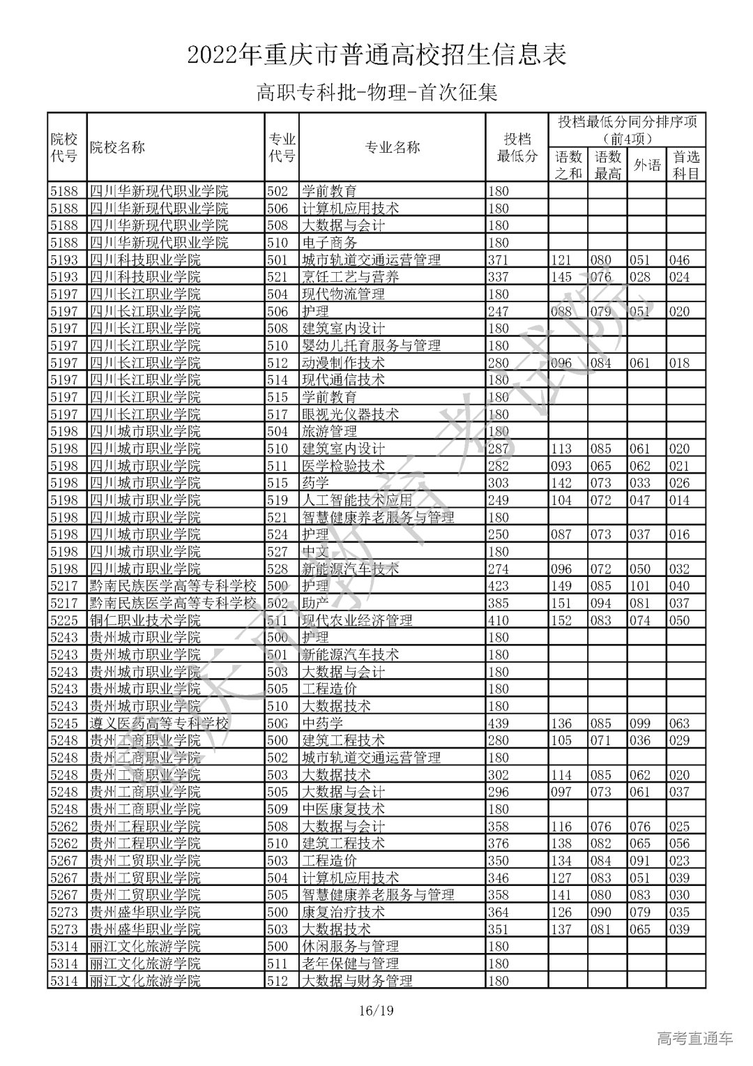 5520812【高职专科批_物理】_页面_16.png 图片