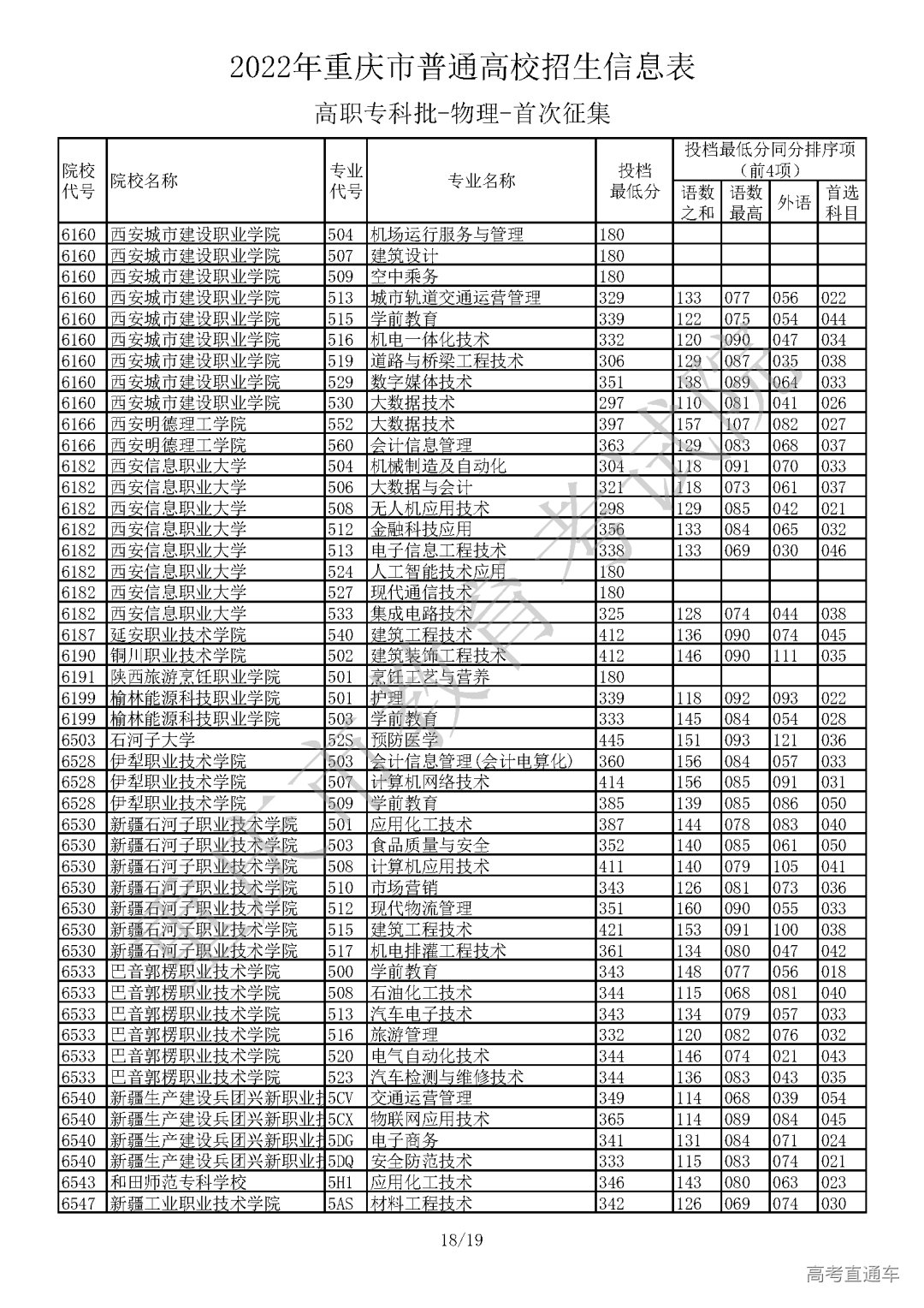5520812【高职专科批_物理】_页面_18.png 图片