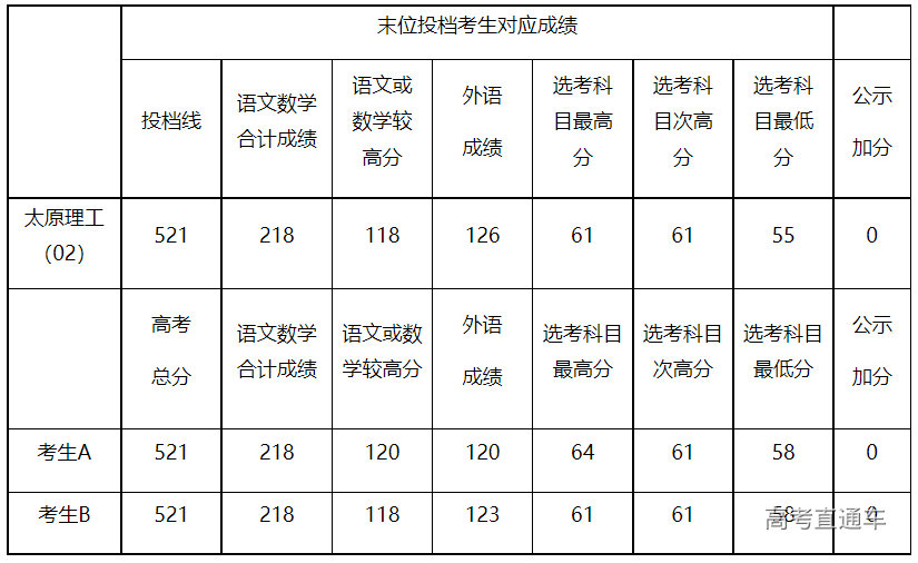 1660468859457819.png image.png