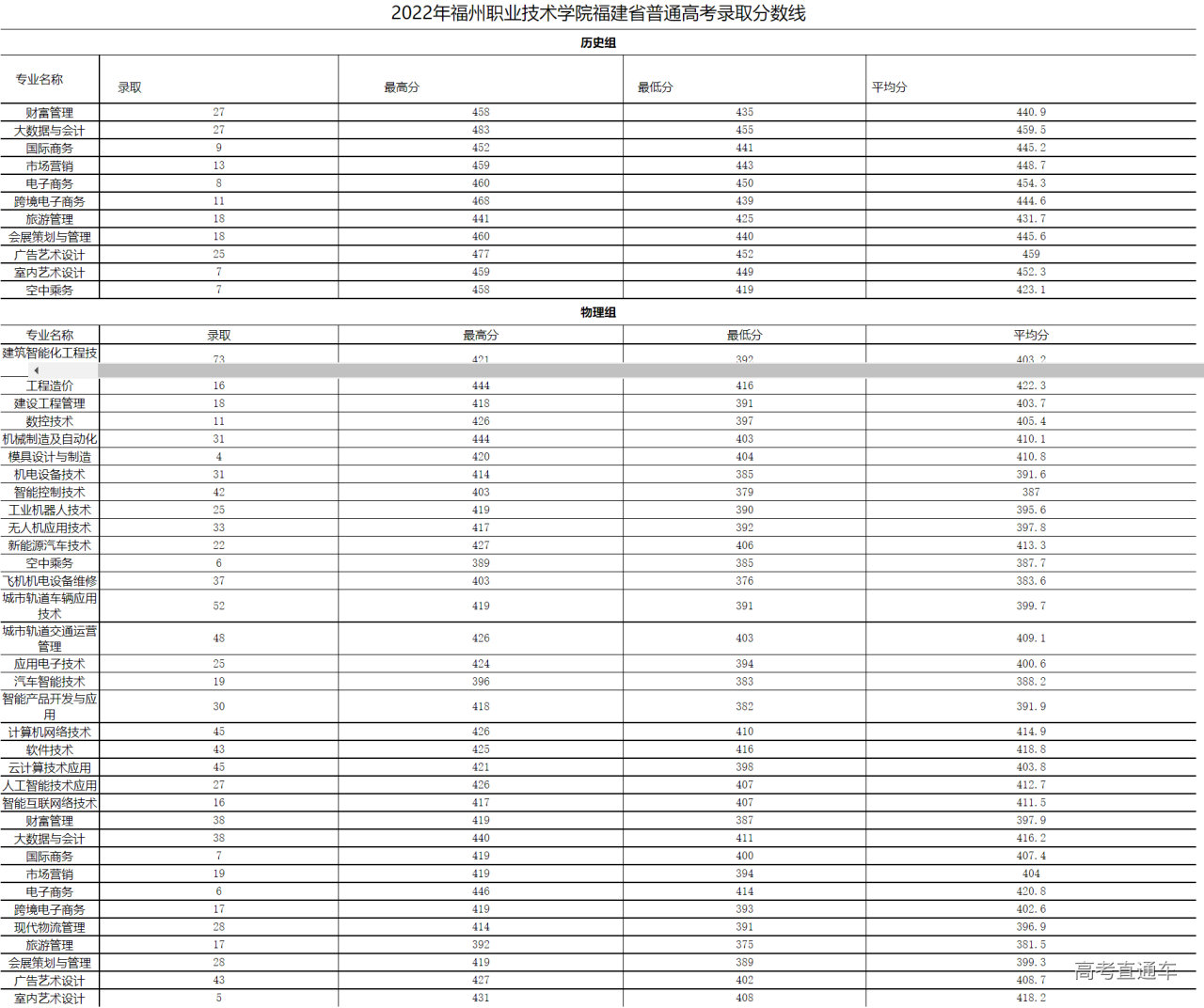 1660469552786911.png image.png