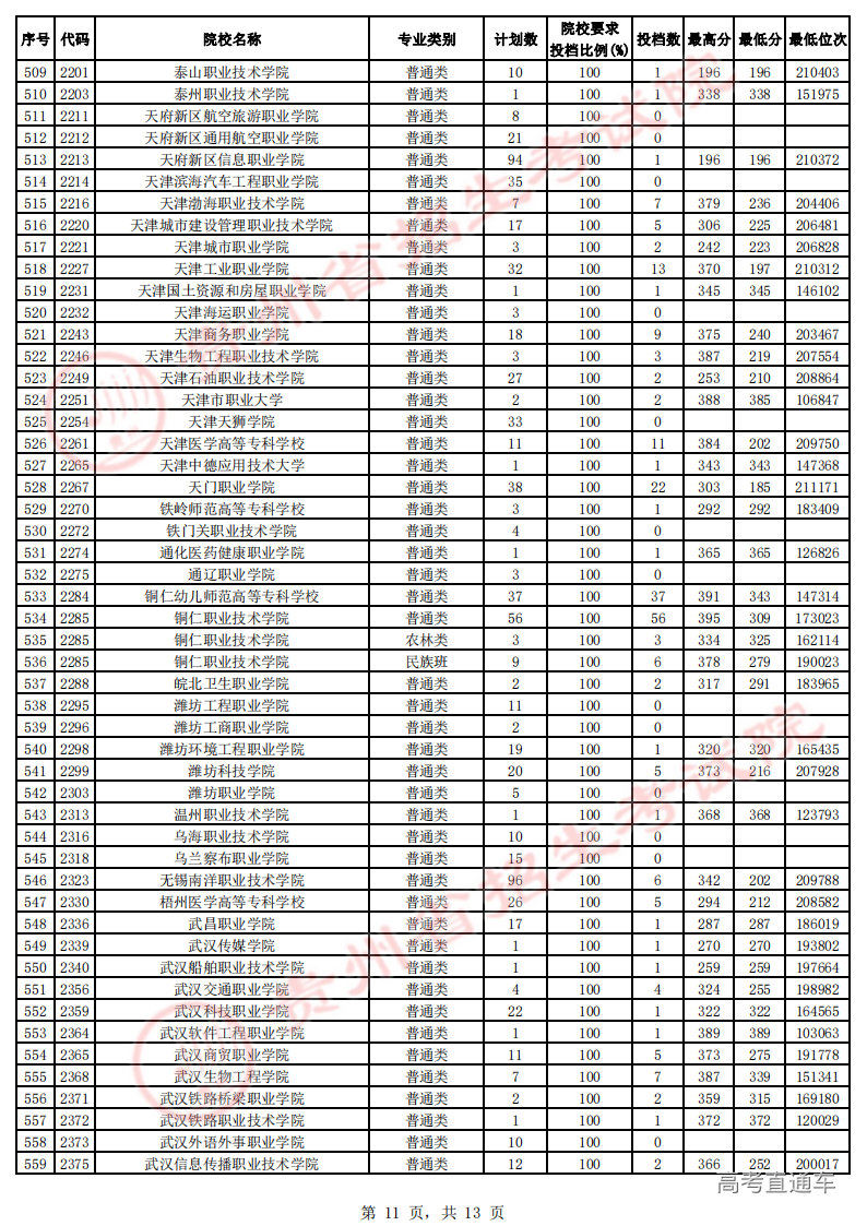 高职专科征集志愿投档情况-理工-公布_10.png