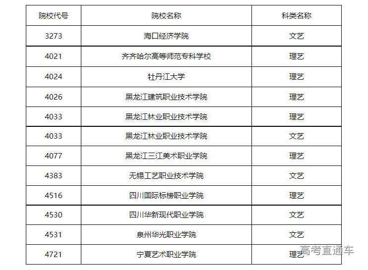 1660534332813018.png image.png