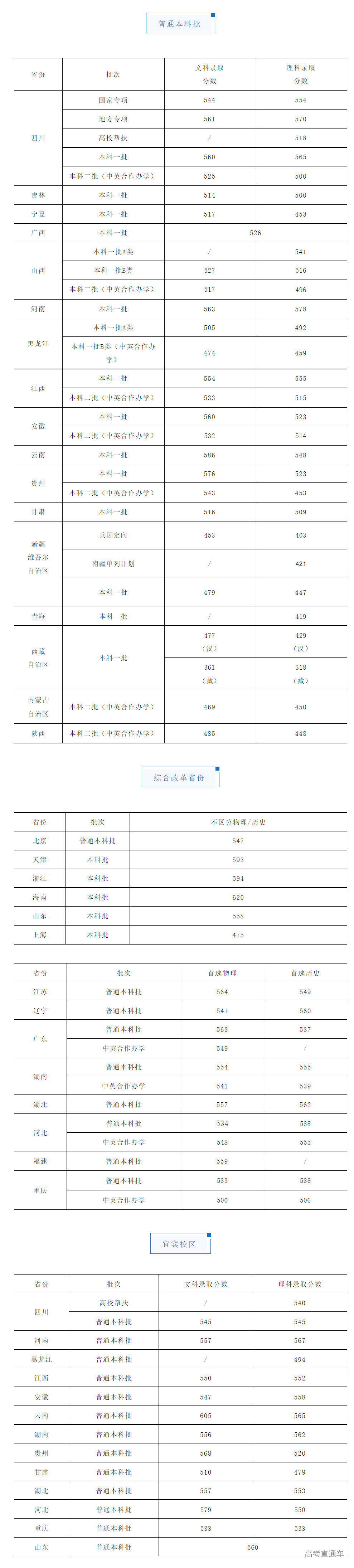 1660553342876749.png image.png