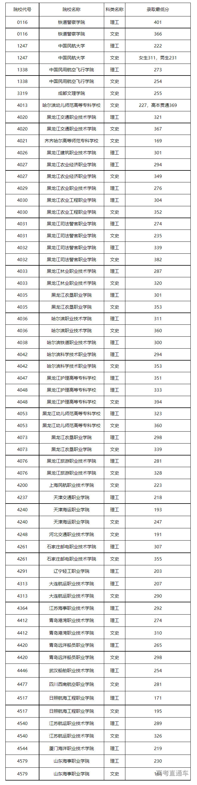 1660553776864369.png image.png