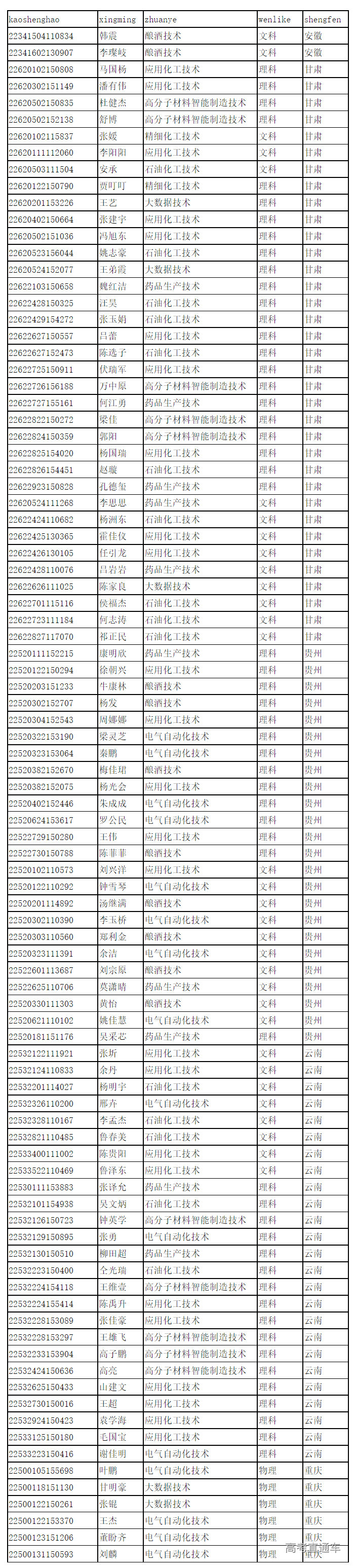 1660616300580550.png image.png