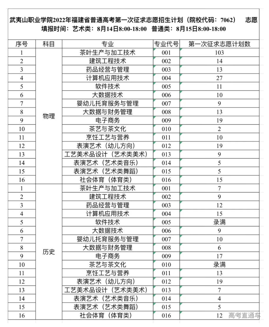 1660620032427690.png image.png