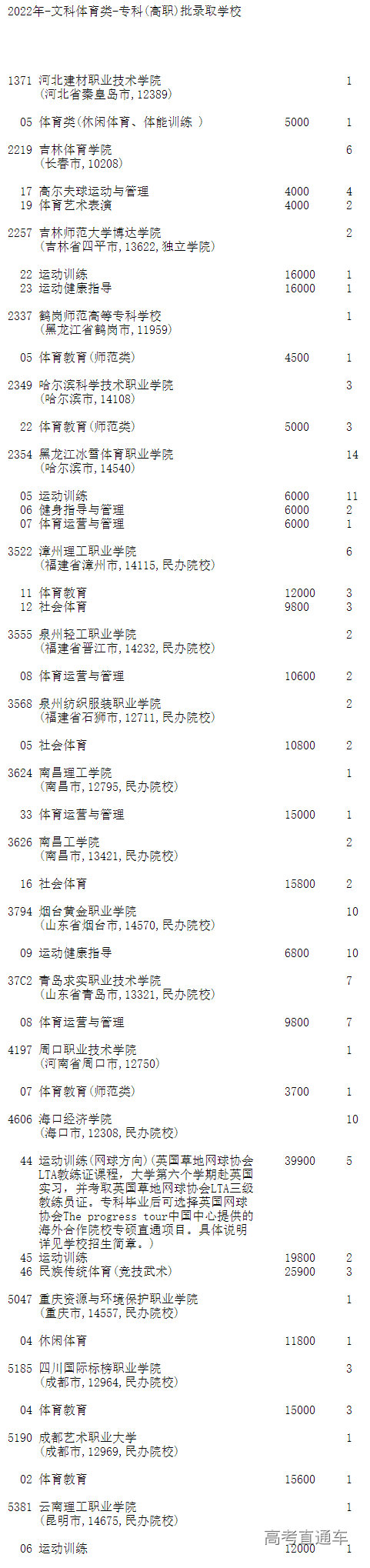 1660623755611215.png image.png