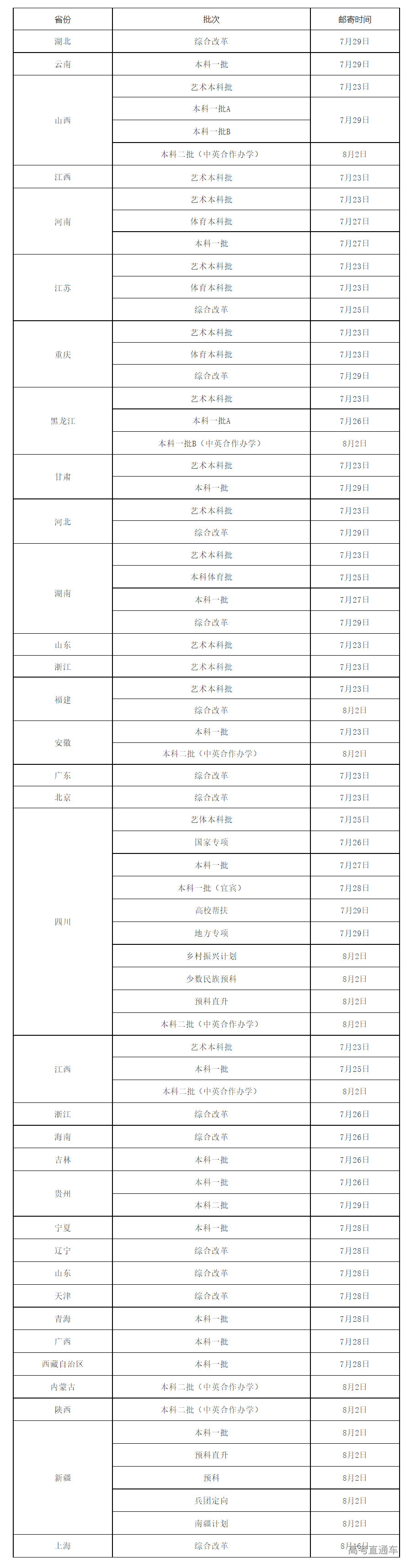 1660634328934199.png image.png