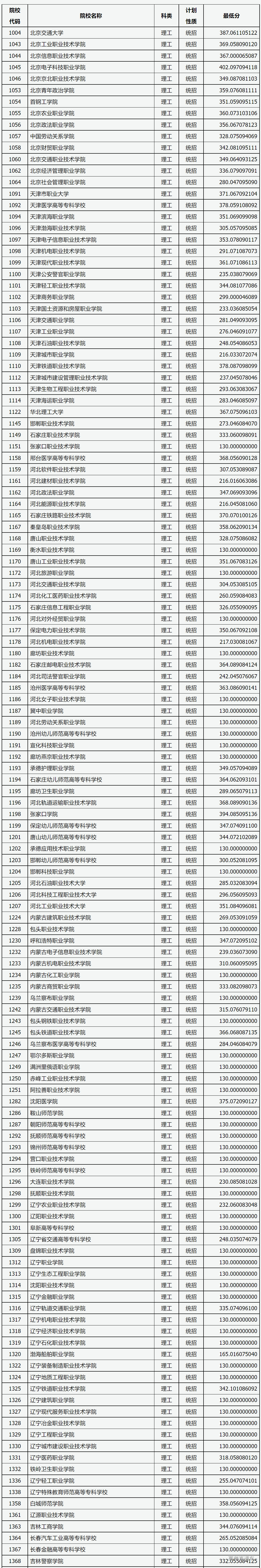 1660708526911614.png image.png