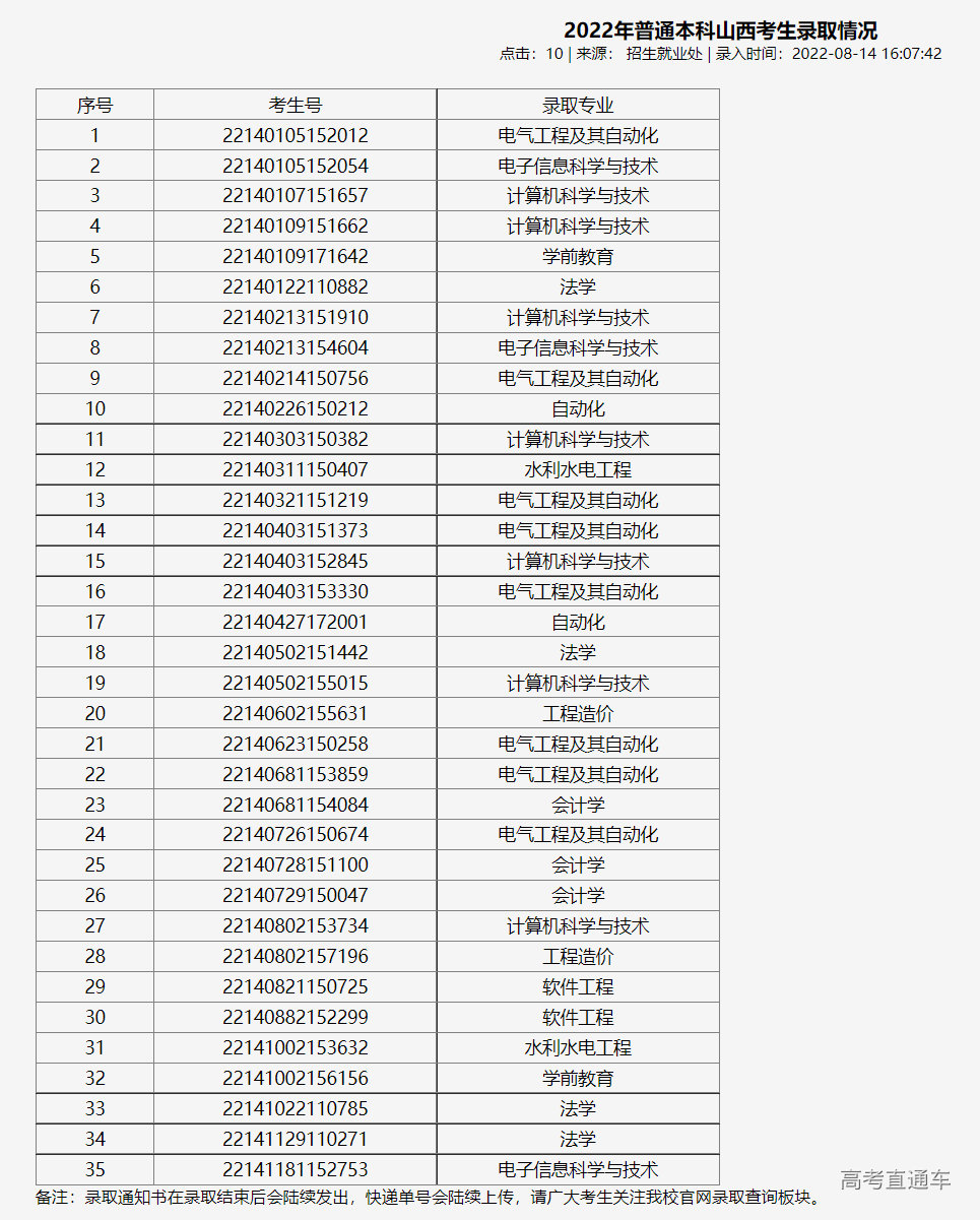 1660727407764523.png image.png