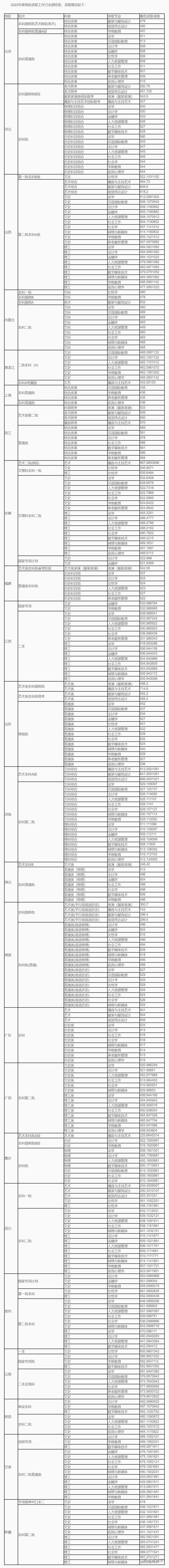 1660813001895833.png image.png