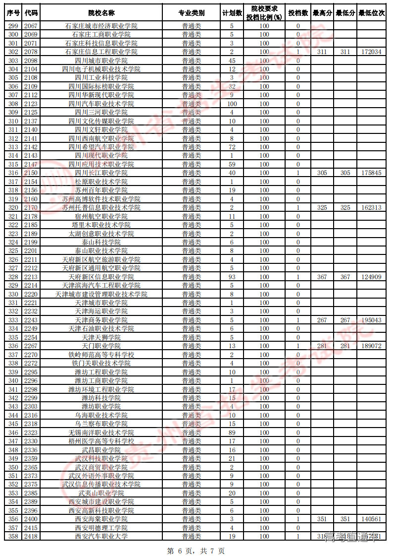 高职专科第4次征集志愿投档情况-理工-公布_05.png