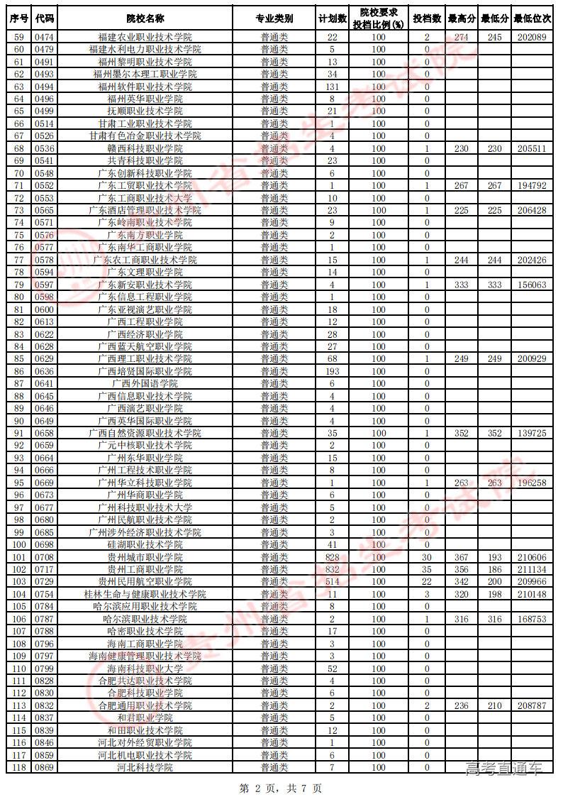 高职专科第4次征集志愿投档情况-理工-公布_01.png