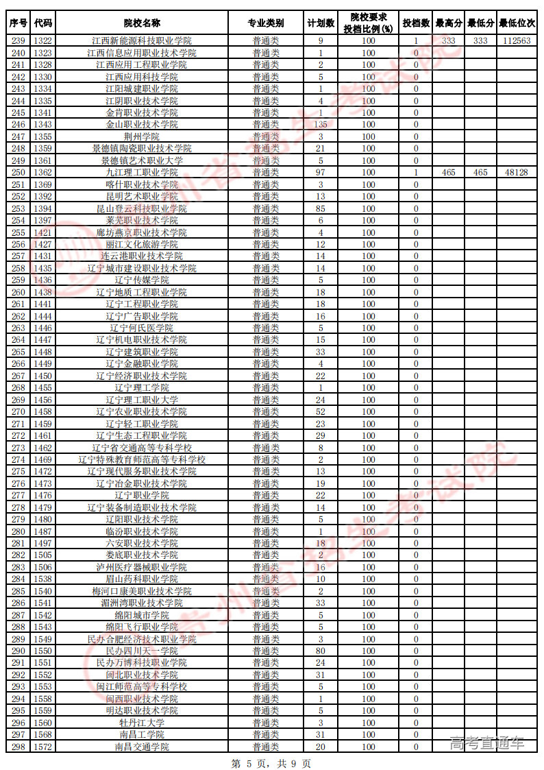 高职专科第4次征集志愿投档情况-文史-公布_04.png