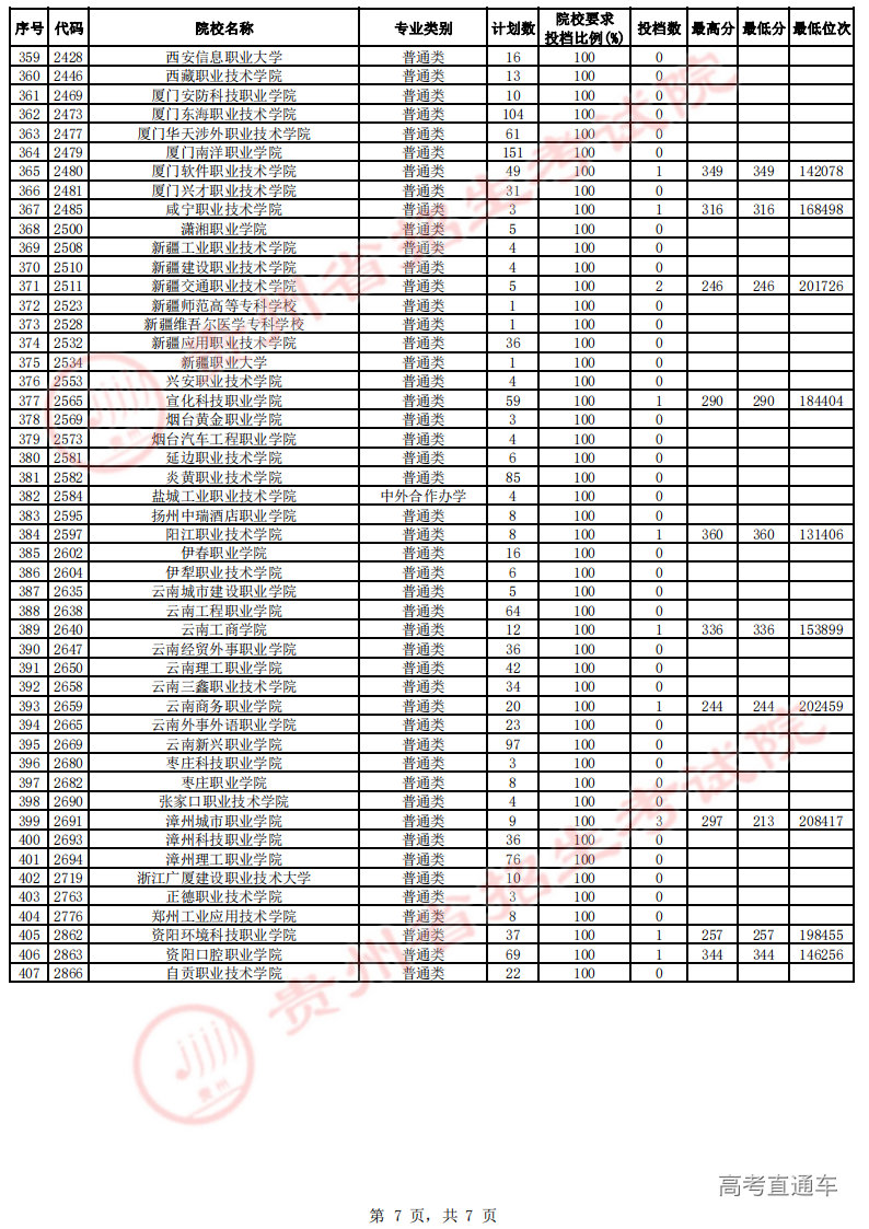 高职专科第4次征集志愿投档情况-理工-公布_06.png