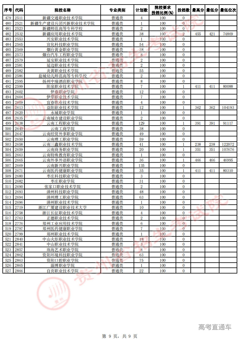 高职专科第4次征集志愿投档情况-文史-公布_08.png