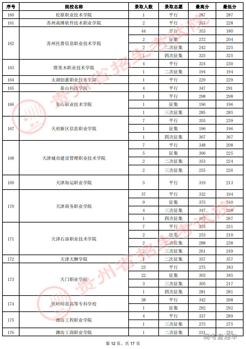 8月19日高职(专科)录取情况-理工_11.png