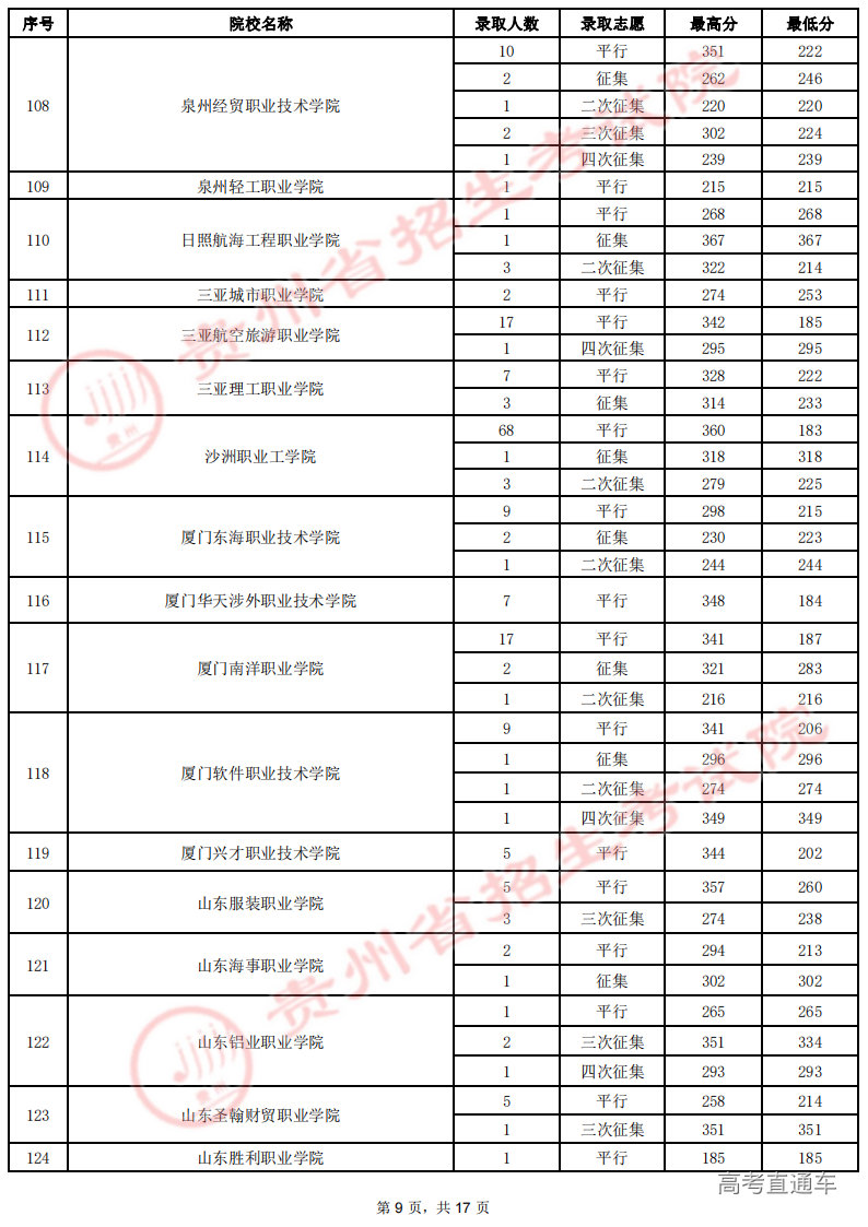 8月19日高职(专科)录取情况-理工_08.png