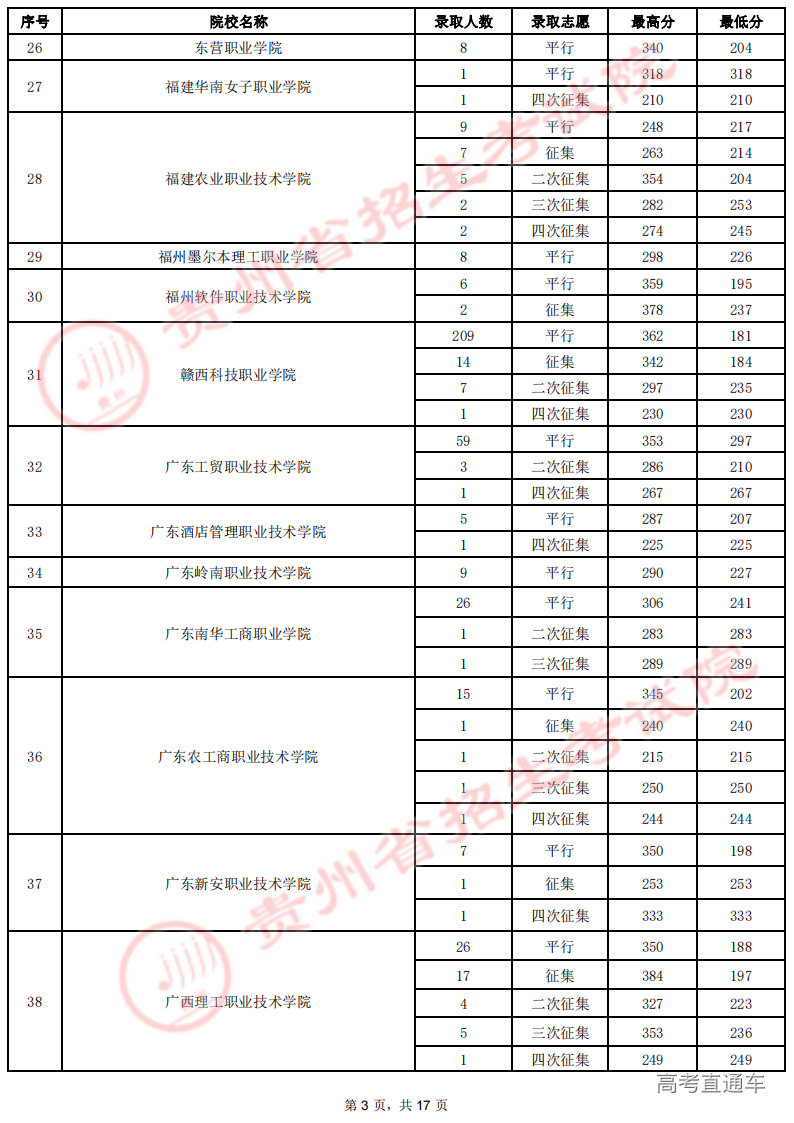 8月19日高职(专科)录取情况-理工_02.png