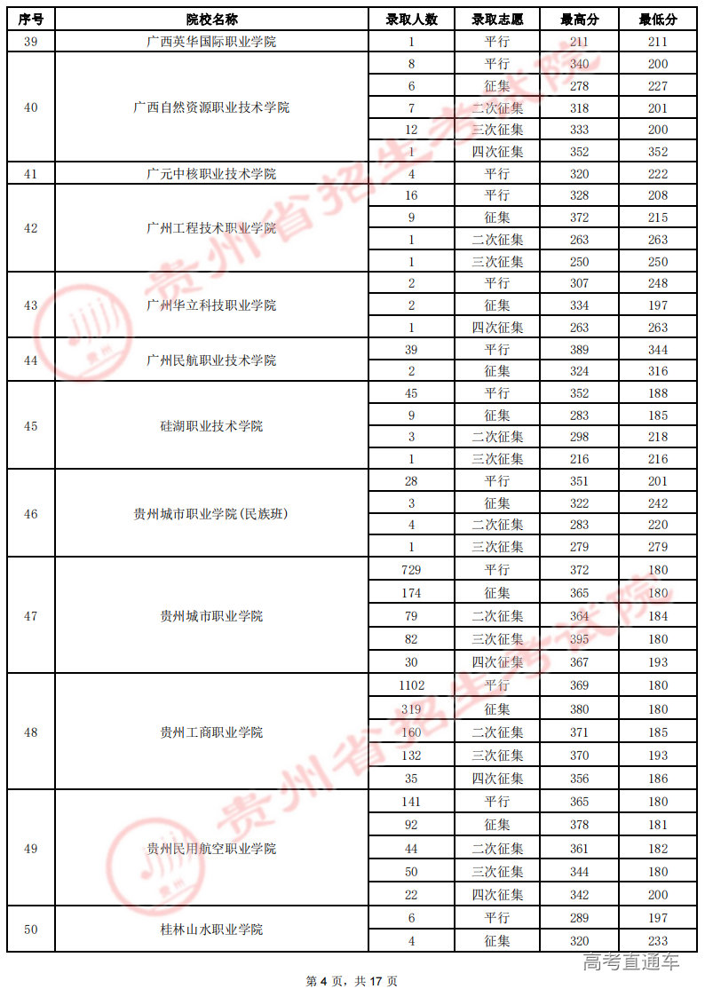 8月19日高职(专科)录取情况-理工_03.png