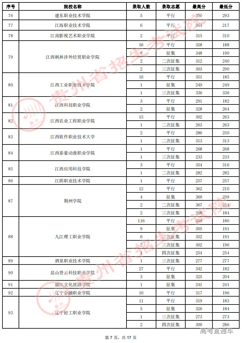 8月19日高职(专科)录取情况-理工_06.png