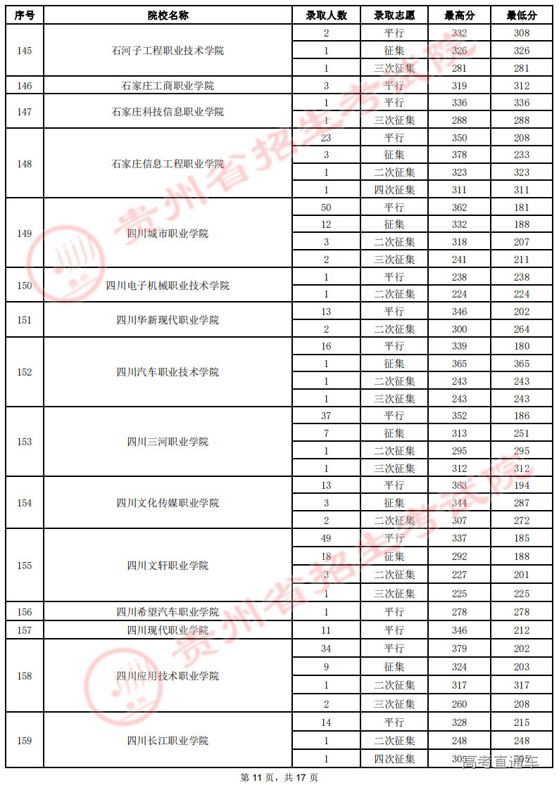 8月19日高职(专科)录取情况-理工_10.png
