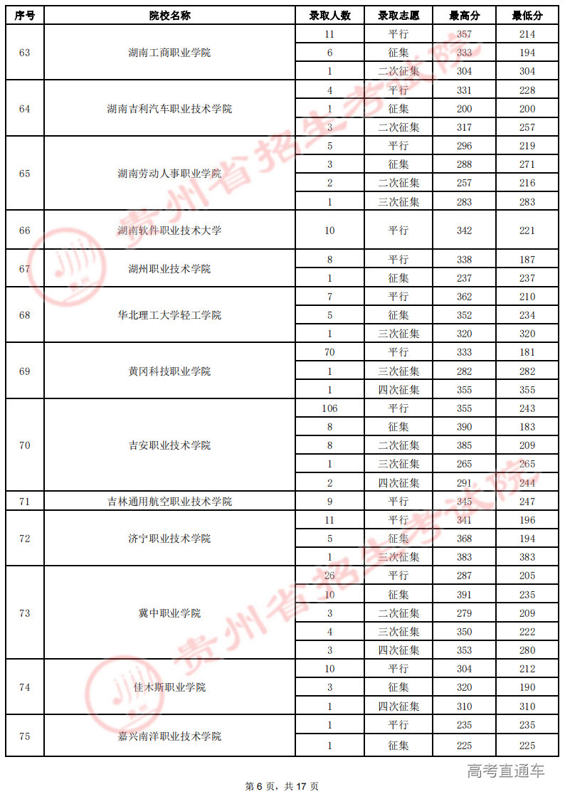 8月19日高职(专科)录取情况-理工_05.png