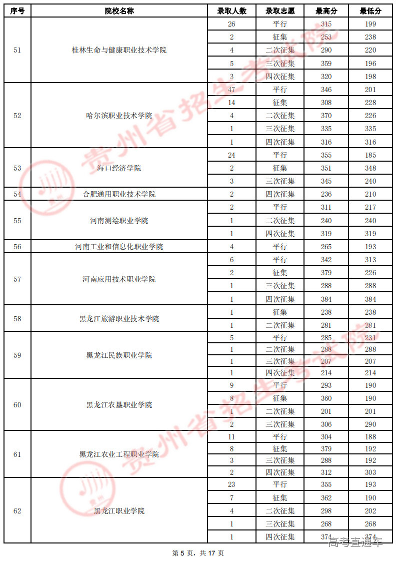 8月19日高职(专科)录取情况-理工_04.png