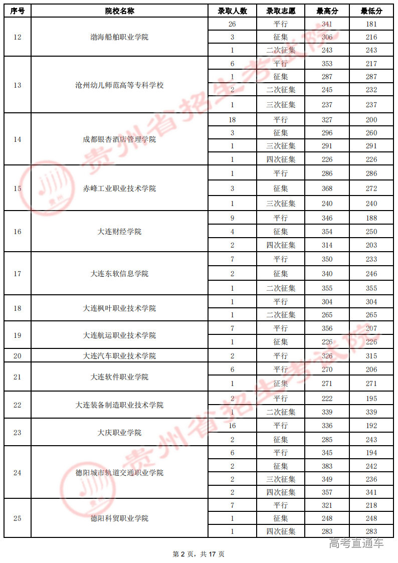 8月19日高职(专科)录取情况-理工_01.png