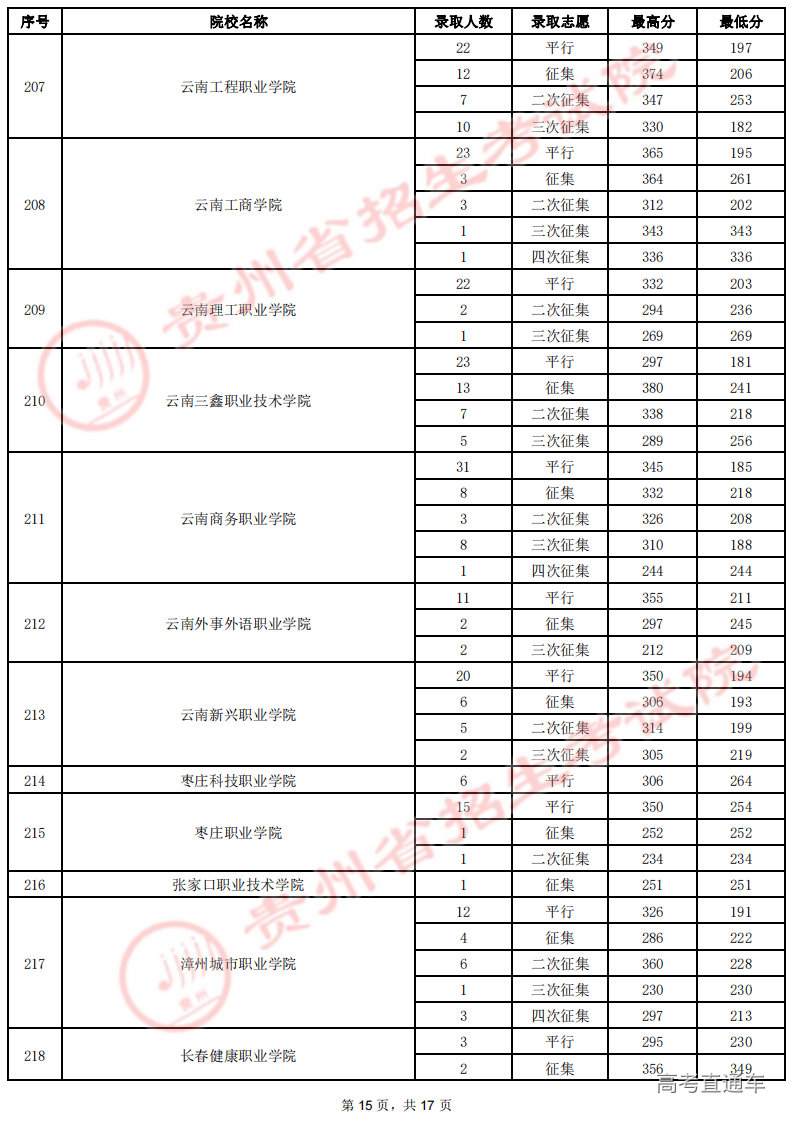 8月19日高职(专科)录取情况-理工_14.png