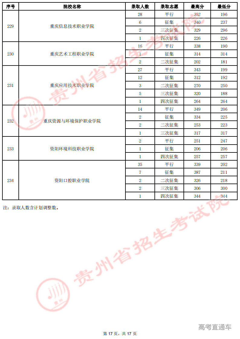 8月19日高职(专科)录取情况-理工_16.png