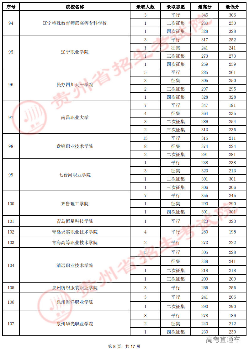 8月19日高职(专科)录取情况-理工_07.png