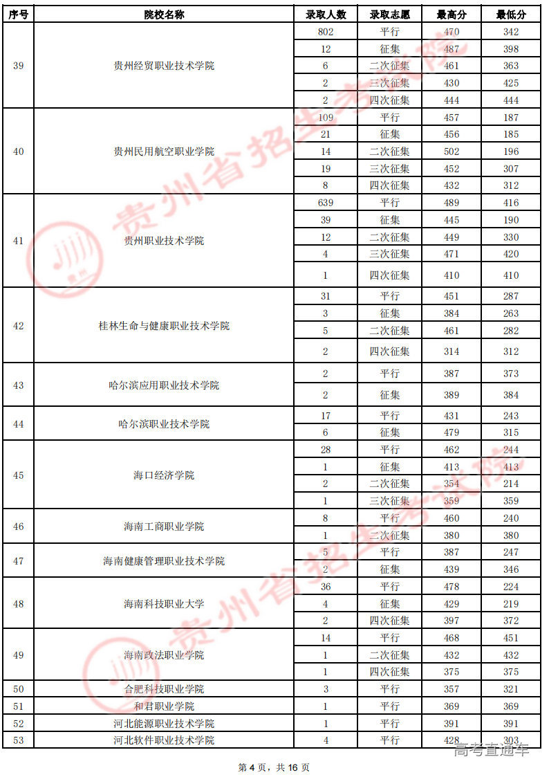 8月19日高职(专科)录取情况-文史_03.png