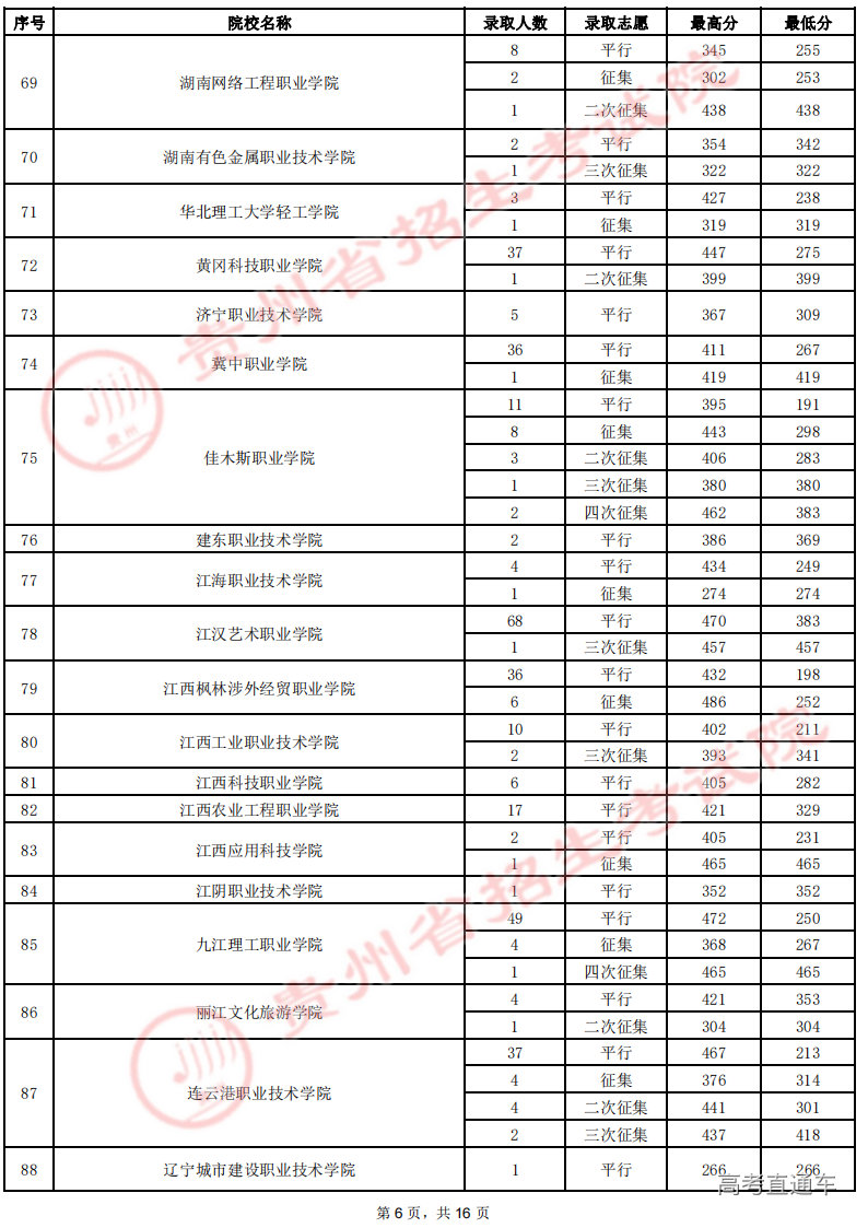 8月19日高职(专科)录取情况-文史_05.png