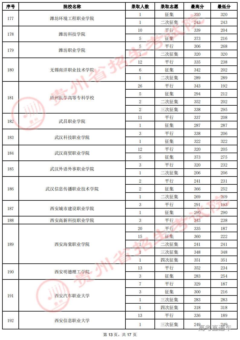 8月19日高职(专科)录取情况-理工_12.png