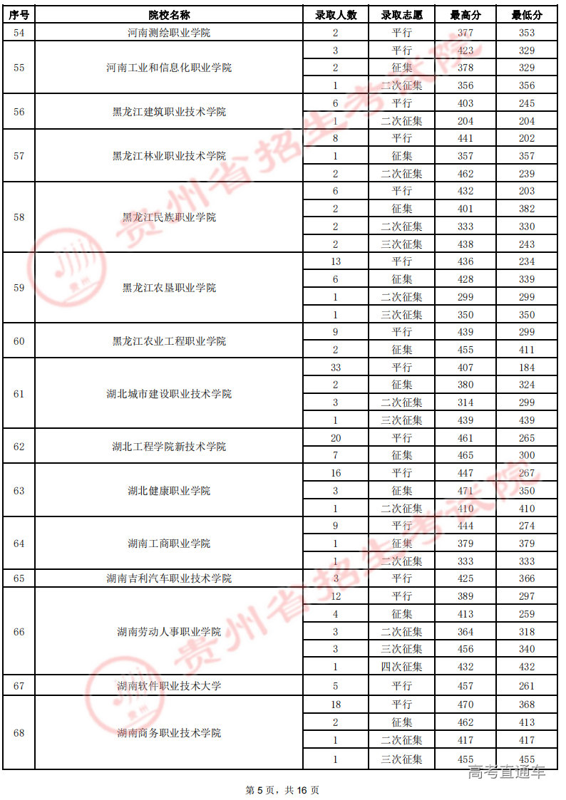8月19日高职(专科)录取情况-文史_04.png
