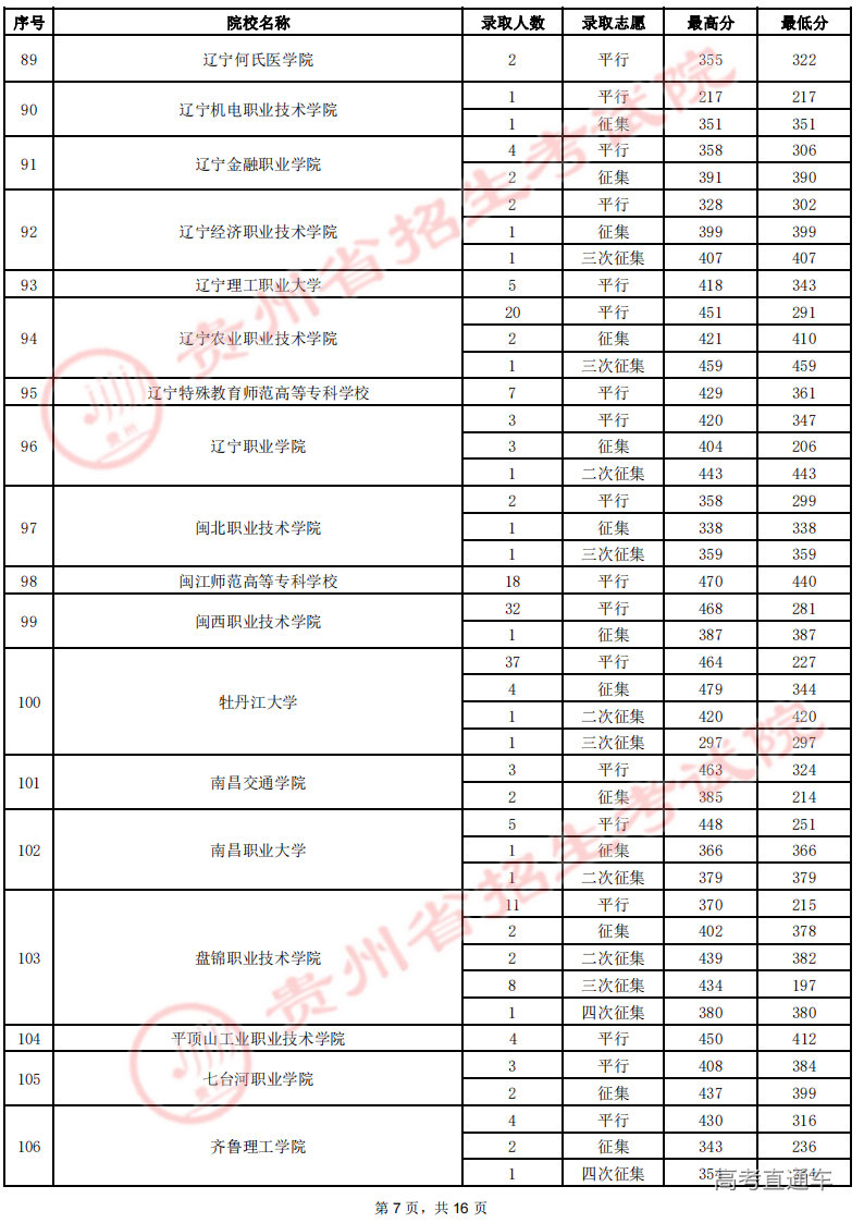 8月19日高职(专科)录取情况-文史_06.png