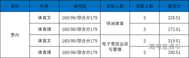 贵州体育专科.png 图片