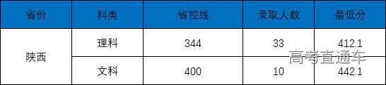 陕西本科二批.png 图片