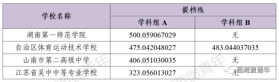 1662359164675742.png 1363b2e7214326422df8ab6a1f9e6126_640_wx_fmt=png&wxfrom=5&wx_lazy=1&wx_co=1.png