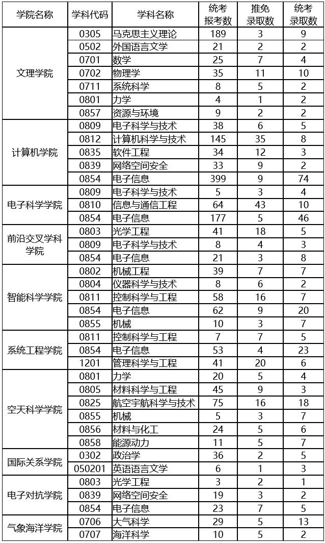 1662439724502977.png 国防科技大学.png