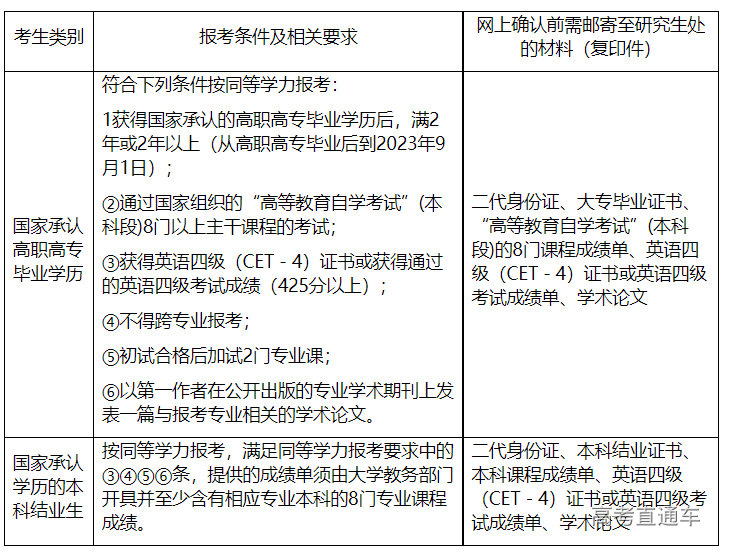 1663580903573111.png image.png