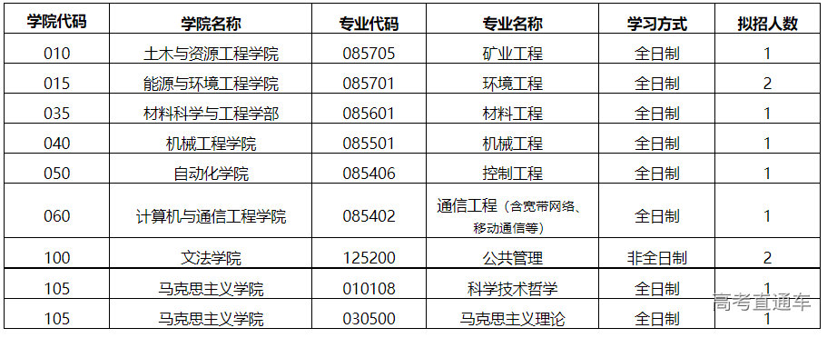 1663654220917764.png image.png