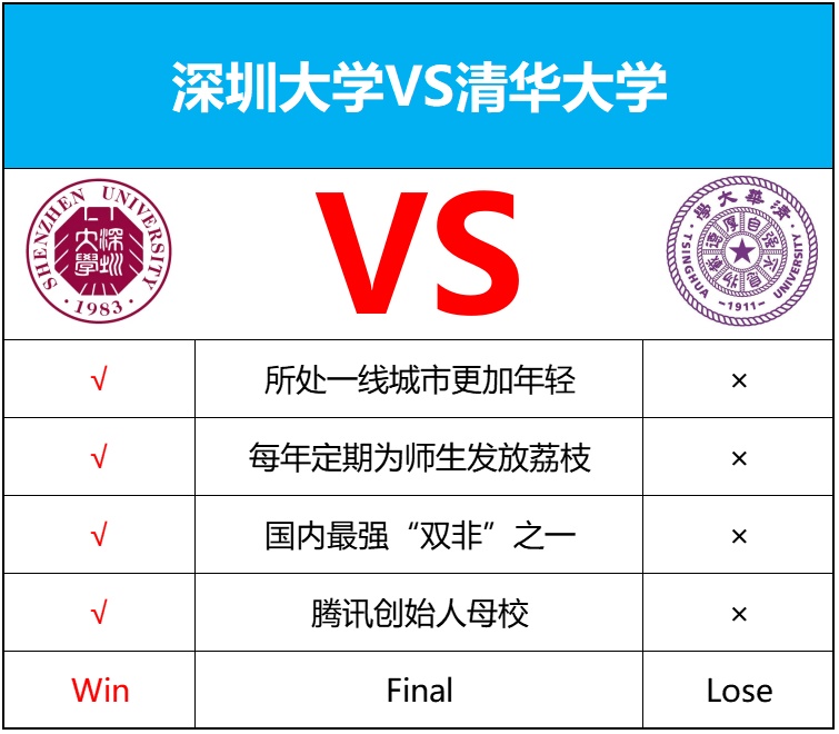 深大VS清华.png