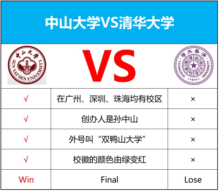 中大VS清华.png