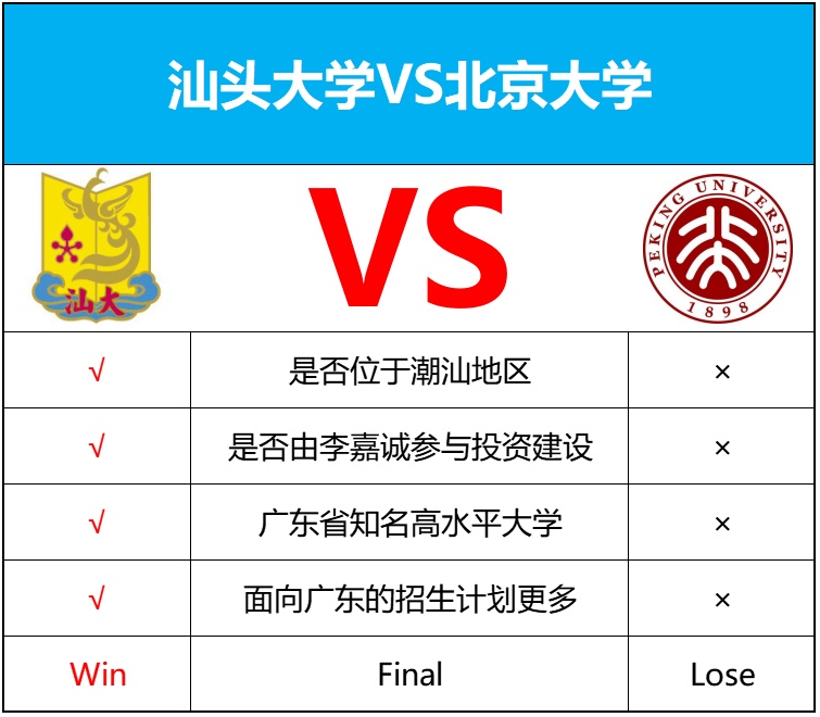 汕大VS北大.png