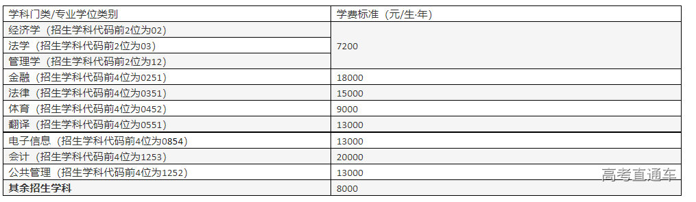 1663743575332626.png image.png